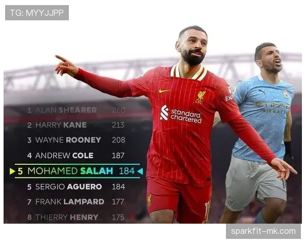 萨拉赫多次英超金靴的历史含金量解析