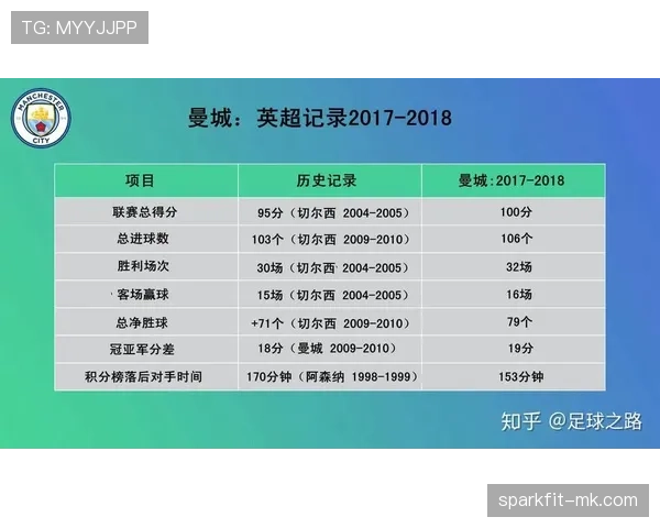 瓜迪奥拉控球体系中的风险控制解析